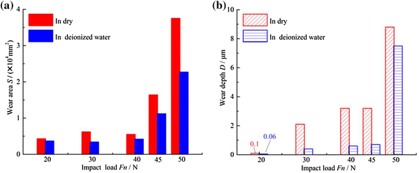 Fig. 4