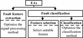 Fig. 3