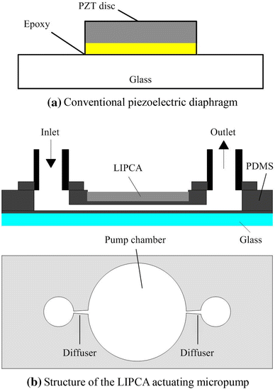 Fig. 17