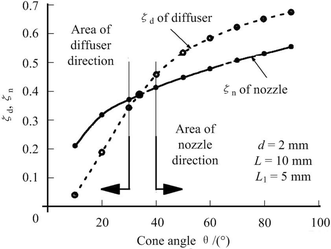 Fig. 24