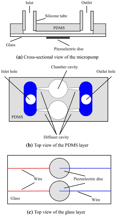 Fig. 31