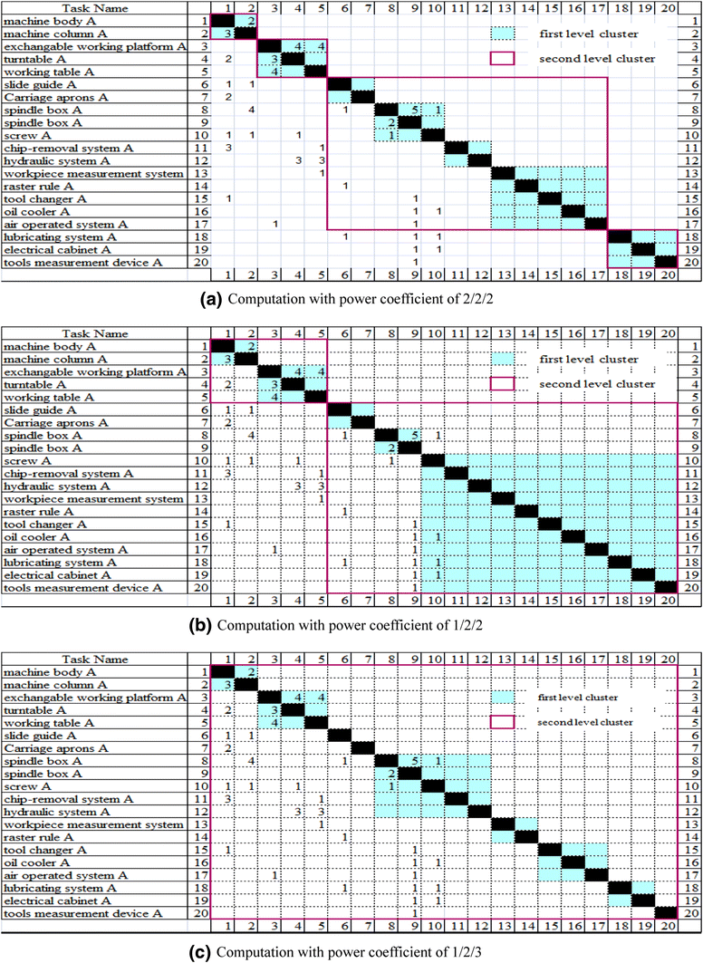 Fig. 4