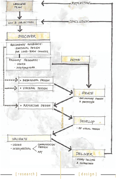 Figure 1