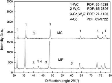 Figure 6