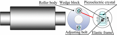 Figure 3