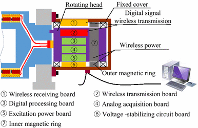 Figure 5