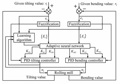 Figure 7