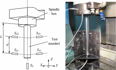 Figure 11