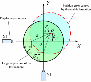 Figure 12