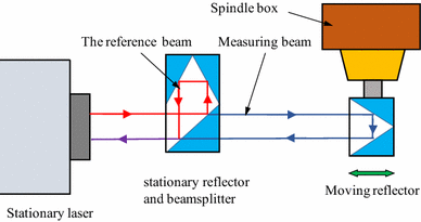 Figure 14