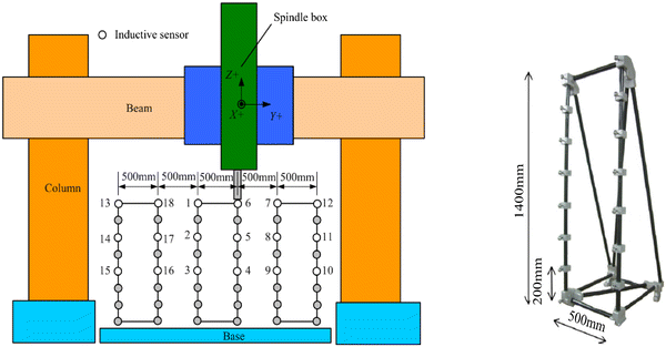 Figure 16