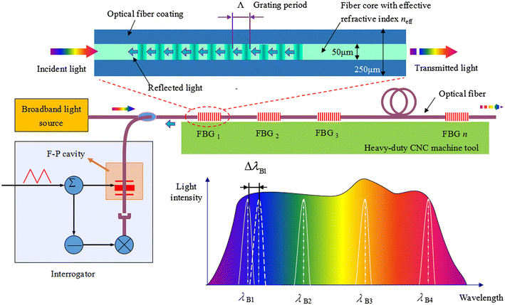 Figure 17