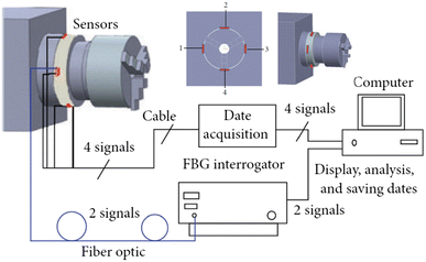 Figure 19