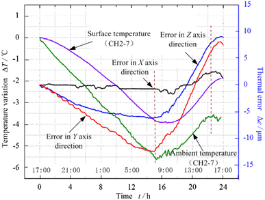 Figure 24