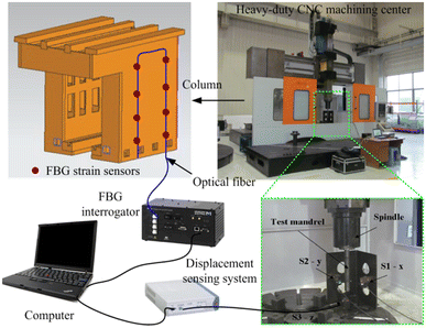 Figure 28