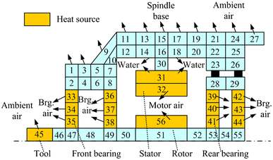 Figure 3