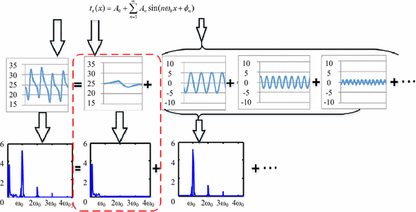 Figure 5