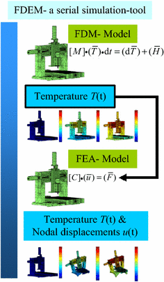 Figure 6