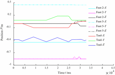 Figure 12