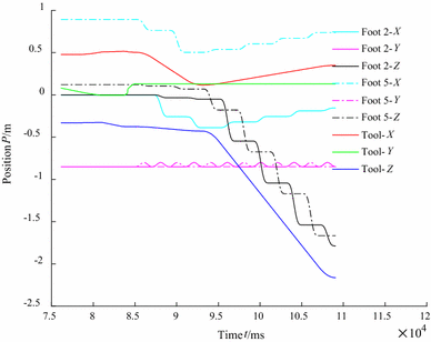 Figure 16