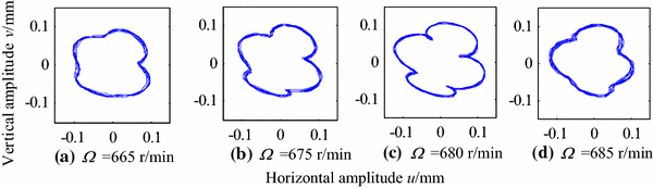 Figure 10