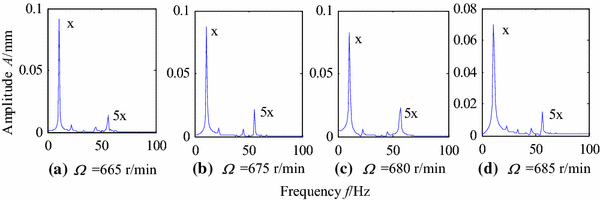 Figure 11