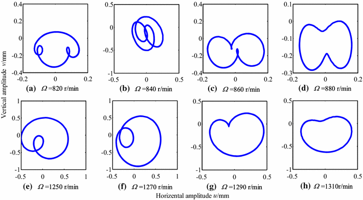 Figure 2