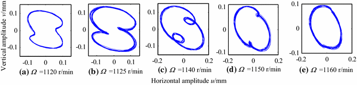 Figure 6