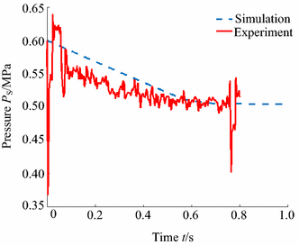 Figure 14