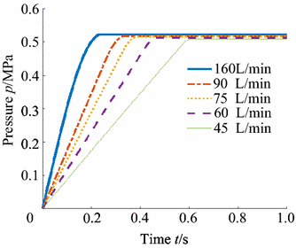 Figure 17