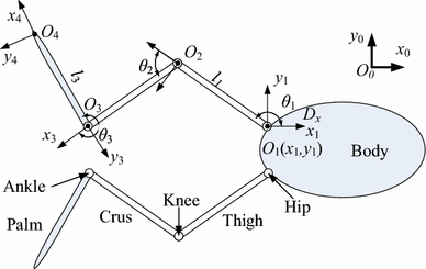 Figure 1