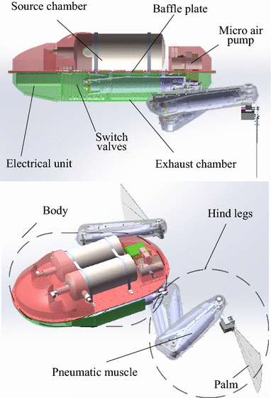 Figure 2