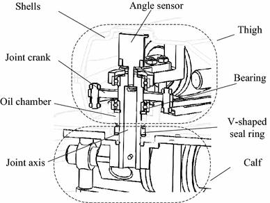 Figure 4