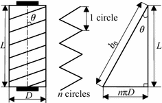 Figure 7