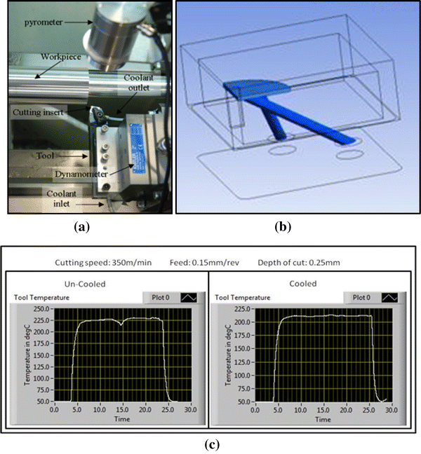 Figure 13