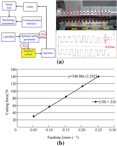 Figure 18