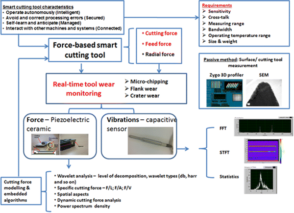 Figure 3