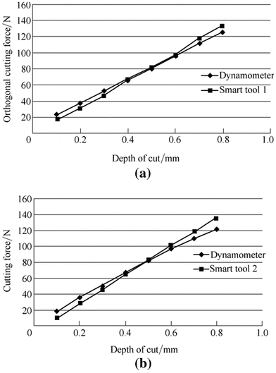 Figure 5