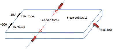 Figure 7