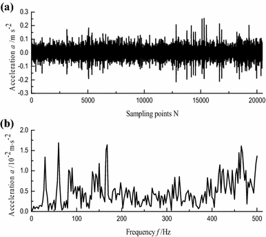 Figure 12