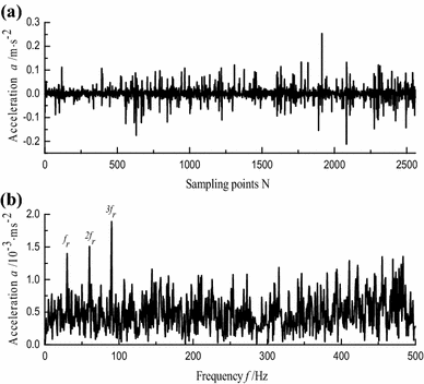 Figure 14