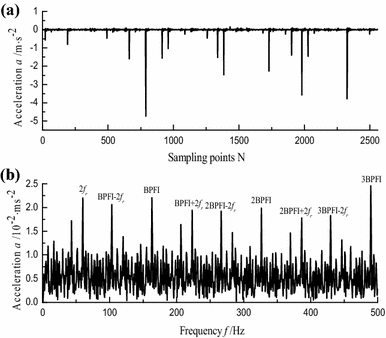 Figure 9