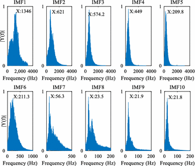 Figure 12