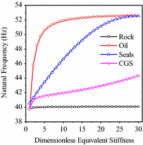 Figure 15