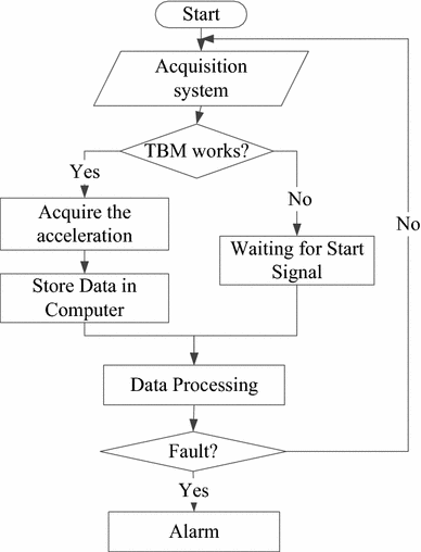 Figure 17