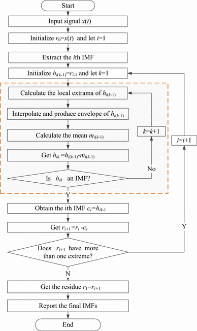 Figure 7