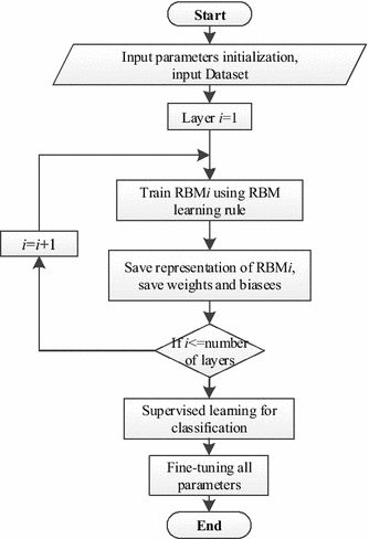 Figure 6