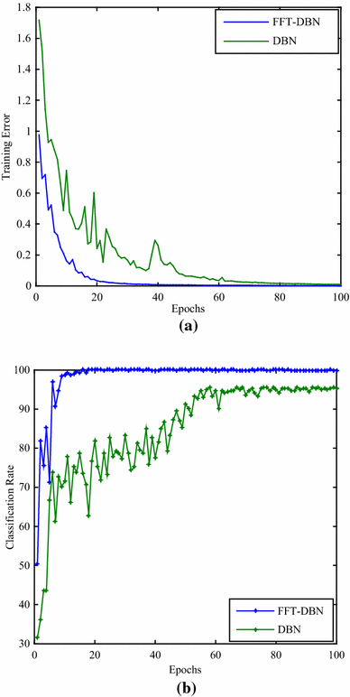 Figure 9