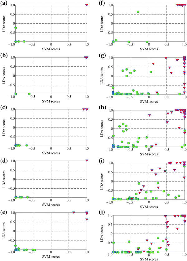 Figure 5