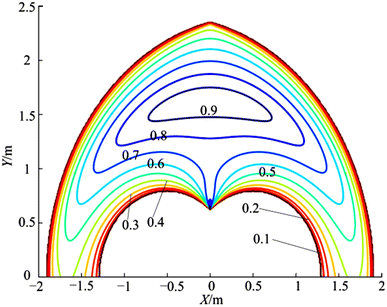 Figure 10